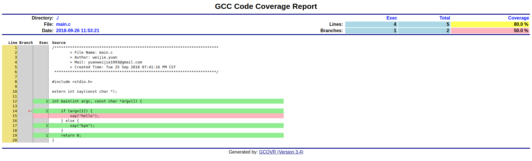 gcovr_xxx_main.png|612